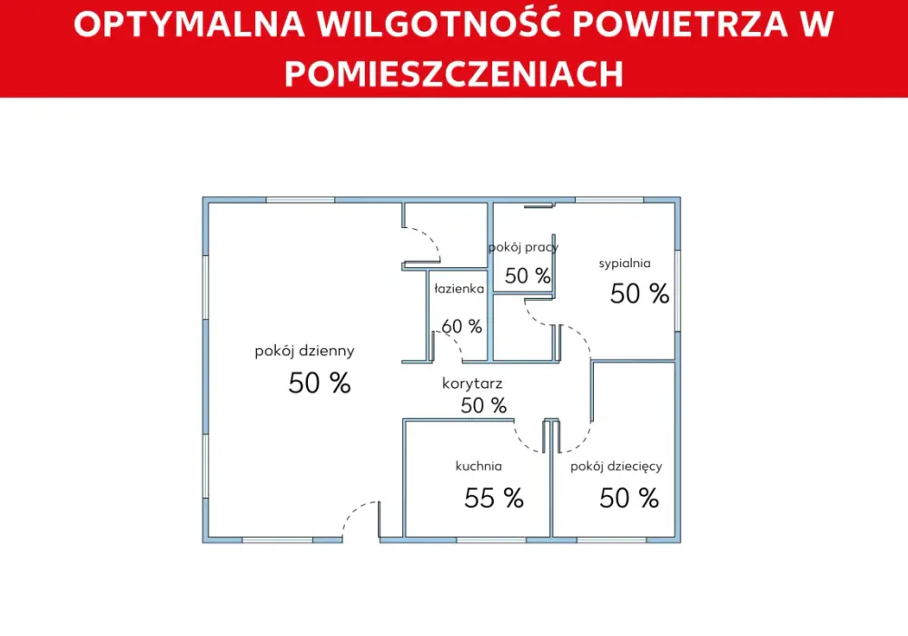 Jaka wilgotność w domu jest najlepsza? Poznaj optymalny zakres