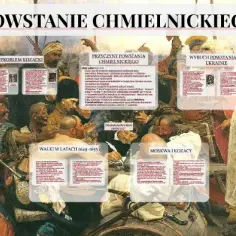 Co za historia powstania chmielnickiego? Kluczowe wydarzenia i skutki