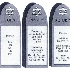 Jak powstał stary i nowy testament? Niezwykłe historie i procesy tworzenia