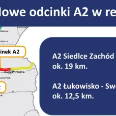 Nowe odcinki A2 w realizacji: Siedlce Zachód – Malinowiec (19 km) i Łukowisko – Swory (12,5 km). Mapa pokazuje przebieg A2 Siedlce Biała Podlaska.