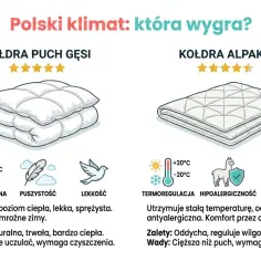 Jaka kołdra najlepsza na polski klimat? Porównanie kołdry z puchu gęsiego i alpaki. Wybierz idealną dla siebie!