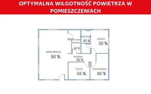 Jaka wilgotność w domu jest najlepsza? Poznaj optymalny zakres