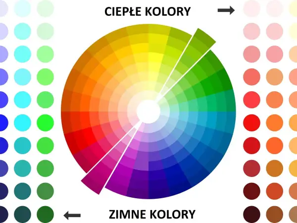 Koło barw - Jak łączyć kolory, by zawsze do siebie pasowały?