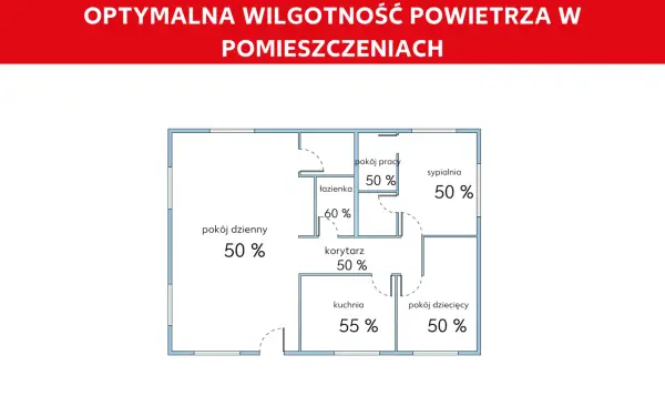 Jaka wilgotność w domu jest najlepsza? Poznaj optymalny zakres